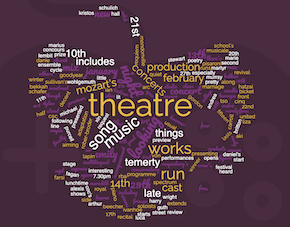 januarty wordcloud